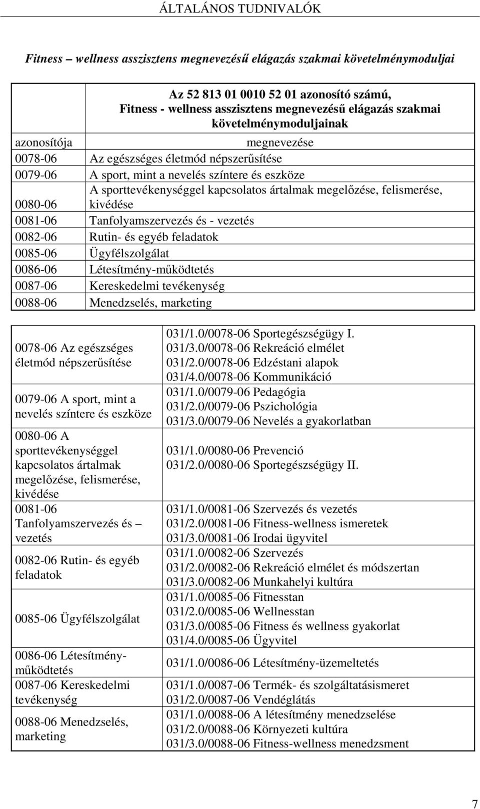 felismerése, 0080-06 kivédése 0081-06 Tanfolyamszervezés és - vezetés 0082-06 Rutin- és egyéb feladatok 0085-06 Ügyfélszolgálat 0086-06 Létesítmény-működtetés 0087-06 Kereskedelmi tevékenység 0088-06