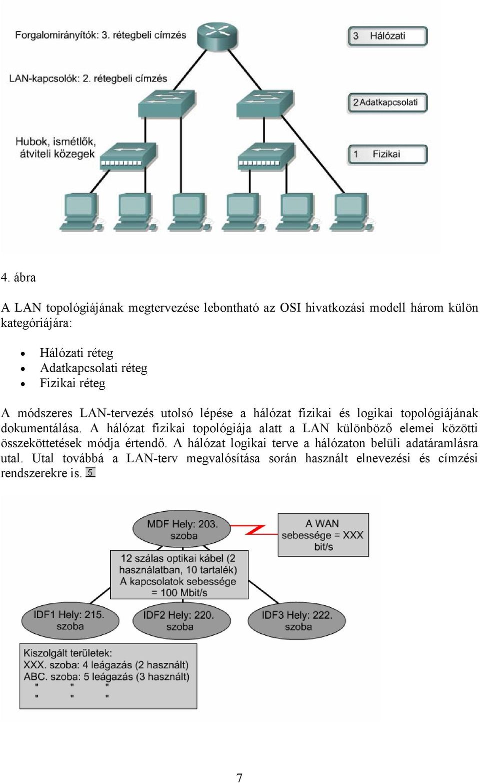 dokumentálása. A hálózat fizikai topológiája alatt a LAN különböző elemei közötti összeköttetések módja értendő.