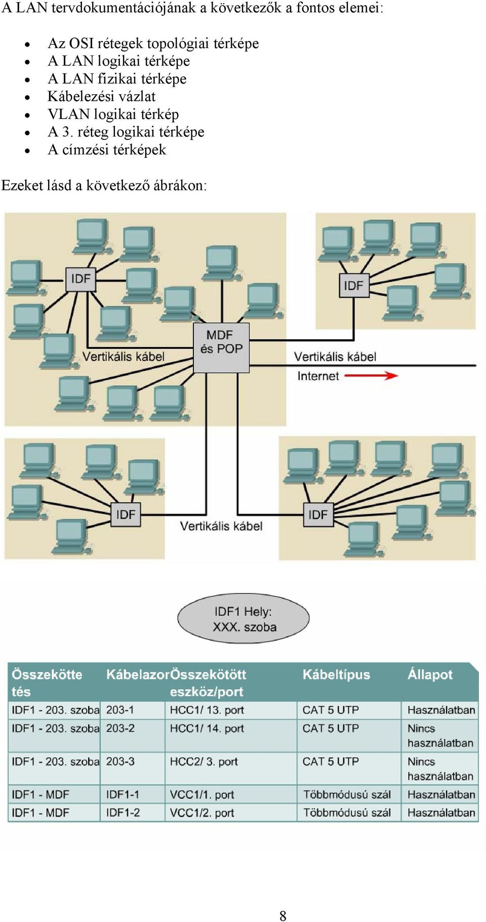 fizikai térképe Kábelezési vázlat VLAN logikai térkép A 3.