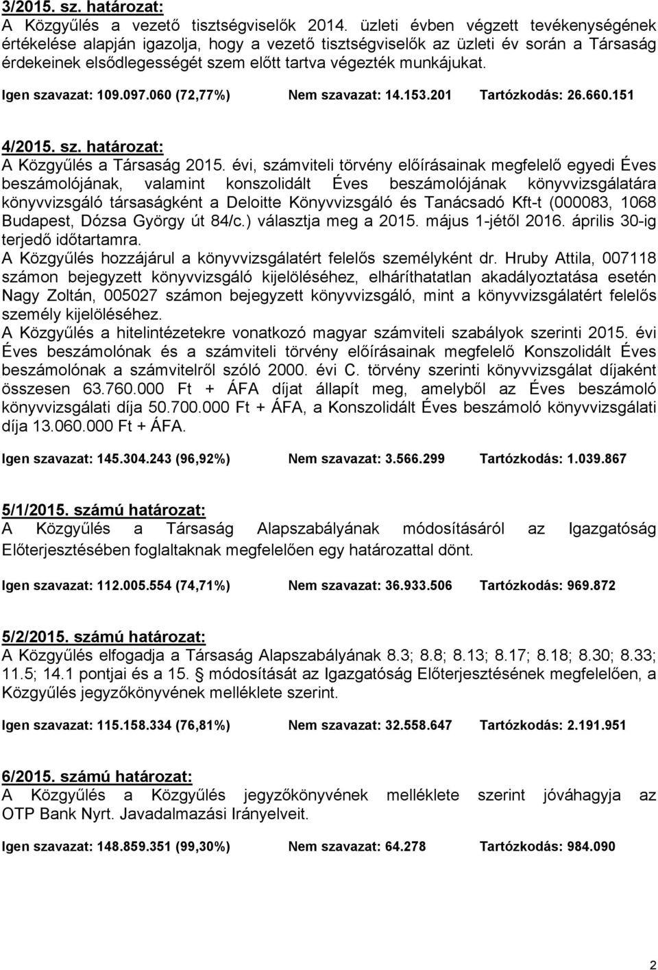 szavazat: 109.097.060 (72,77%) szavazat: 14.153.201 Tartózkodás: 26.660.151 4/2015. sz. határozat: A Közgyűlés a Társaság 2015.