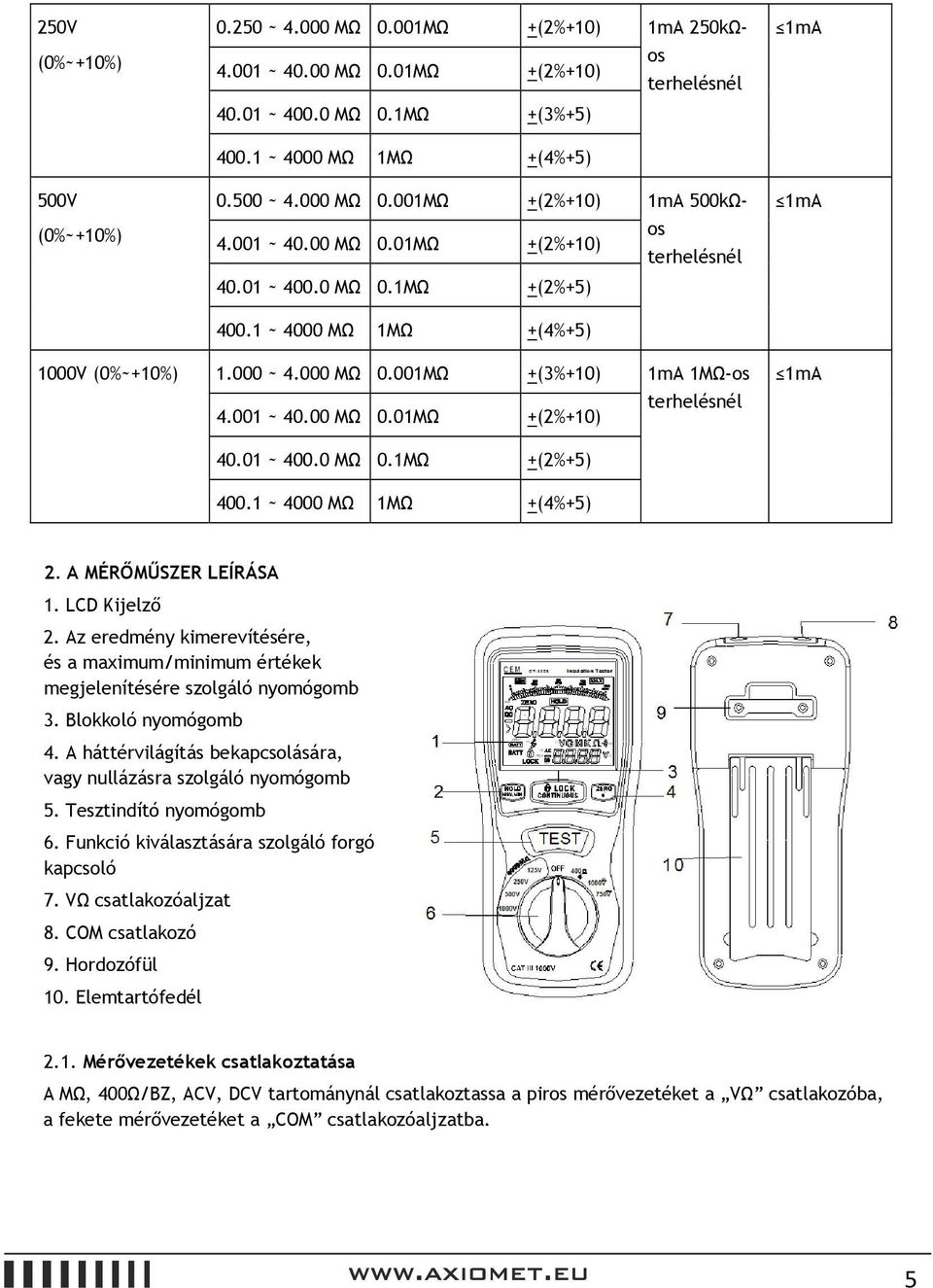 01 ~ 400.0 MΩ 0.1MΩ +(2%+5) 400.1 ~ 4000 MΩ 1MΩ +(4%+5) 2. A MÉRŐMŰSZER LEÍRÁSA 1. LCD Kijelző 2. Az eredmény kimerevítésére, és a maximum/minimum értékek megjelenítésére szolgáló nyomógomb 3.