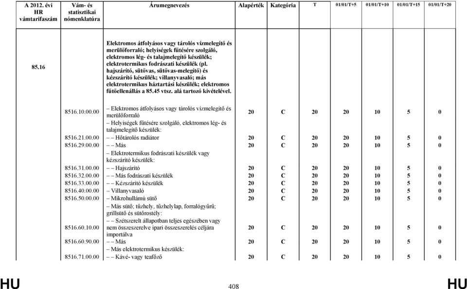 00 Elektromos átfolyásos vagy tárolós vízmelegítő és merülőforraló 20 C 20 20 10 5 0 Helyiségek fűtésére szolgáló, elektromos lég- és talajmelegítő készülék: 8516.21.00.00 Hőtárolós radiátor 20 C 20 20 10 5 0 8516.