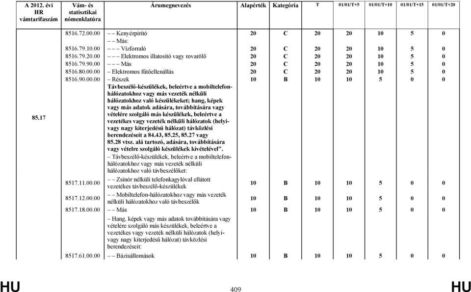 hálózatokhoz való készülékeket; hang, képek vagy más adatok adására, továbbítására vagy vételére szolgáló más készülékek, beleértve a vezetékes vagy vezeték nélküli hálózatok (helyivagy nagy