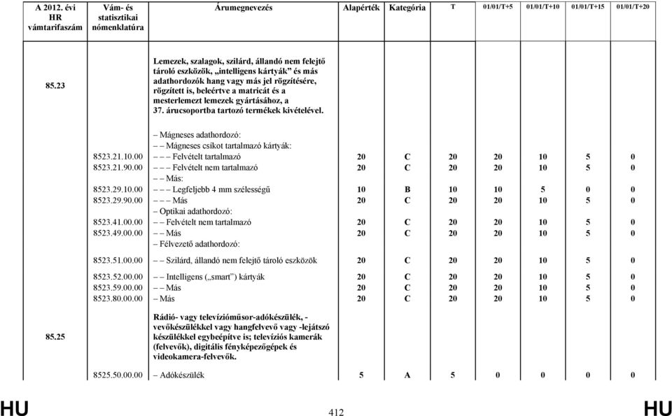 00 Felvételt nem tartalmazó 20 C 20 20 10 5 0 Más: 8523.29.10.00 Legfeljebb 4 mm szélességű 8523.29.90.00 Más 20 C 20 20 10 5 0 Optikai adathordozó: 8523.41.00.00 Felvételt nem tartalmazó 20 C 20 20 10 5 0 8523.