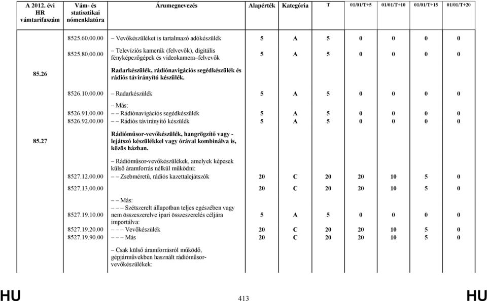 27 Rádióműsor-vevőkészülék, hangrögzítő vagy - lejátszó készülékkel vagy órával kombinálva is, közös házban. Rádióműsor-vevőkészülékek, amelyek képesek külső áramforrás nélkül működni: 8527.12.00.