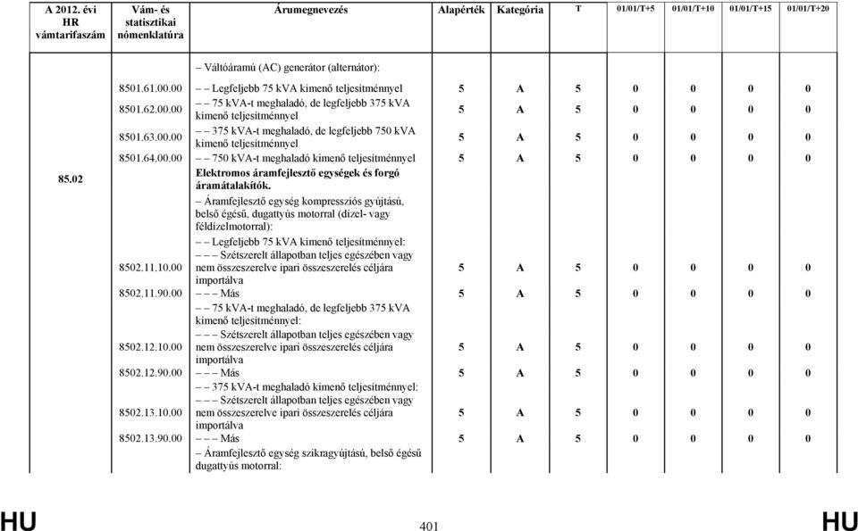 Áramfejlesztő egység kompressziós gyújtású, belső égésű, dugattyús motorral (dízel- vagy féldízelmotorral): Legfeljebb 75 kva kimenő teljesítménnyel: Szétszerelt állapotban teljes egészében vagy 8502.