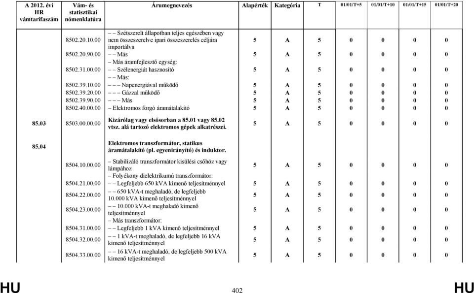 egyenirányító) és induktor. 8504.10.00.00 Stabilizáló transzformátor kisülési csőhöz vagy lámpához Folyékony dielektrikumú transzformátor: 8504.21.00.00 Legfeljebb 650 kva kimenő teljesítménnyel 8504.