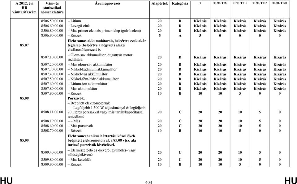 20.00.00 Más ólom-sav akkumulátor 20 D Kizárás Kizárás Kizárás Kizárás Kizárás 8507.30.00.00 Nikkel-kadmium akkumulátor 20 D Kizárás Kizárás Kizárás Kizárás Kizárás 8507.40.00.00 Nikkel-vas akkumulátor 20 D Kizárás Kizárás Kizárás Kizárás Kizárás 8507.