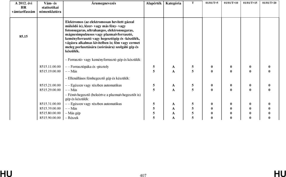 Forrasztó- vagy keményforrasztó gép és készülék: 8515.11.00.00 Forrasztópáka és -pisztoly 8515.19.00.00 Más Ellenállásos fémhegesztő gép és készülék: 8515.21.00.00 Egészen vagy részben automatikus 8515.