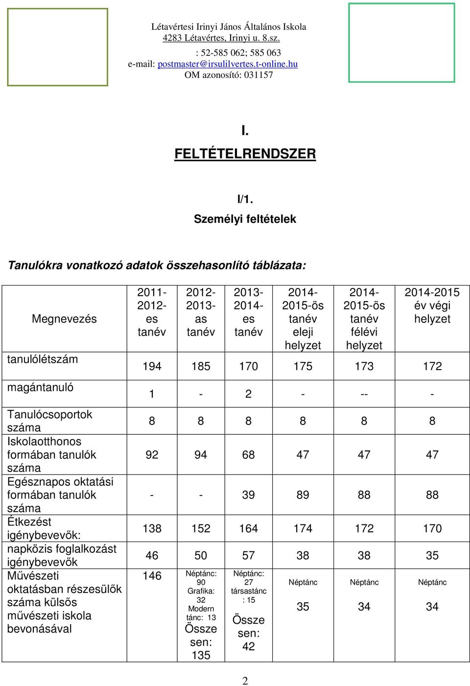 tanulók száma Étkezést igénybevevők: napközis foglalkozást igénybevevők Művészeti oktatásban részesülők száma külsős művészeti iskola bevonásával 2011-2012- es tanév 2012-2013- as tanév 2013-2014- es