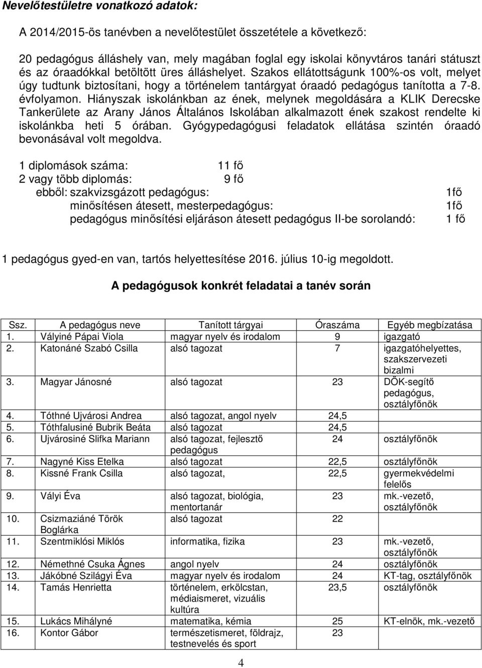 Hiányszak iskolánkban az ének, melynek megoldására a KLIK Derecske Tankerülete az Arany János Általános Iskolában alkalmazott ének szakost rendelte ki iskolánkba heti 5 órában.