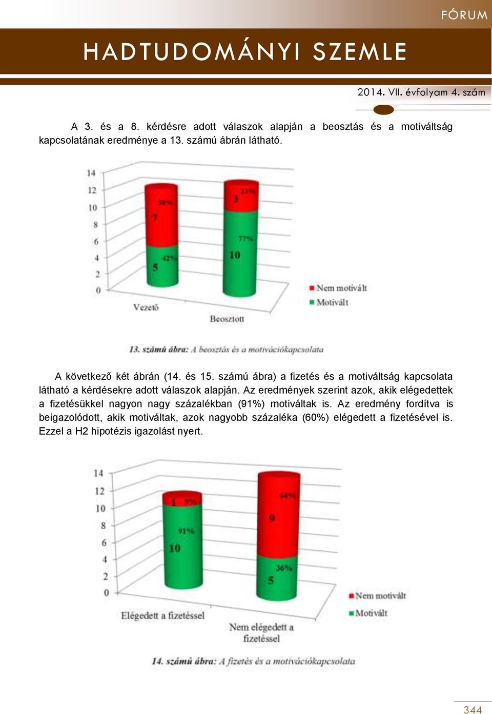 Az eredmények szerint azok, akik elégedettek a fizetésükkel nagyon nagy százalékban (91%) motiváltak is.