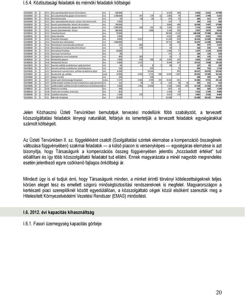 géppel sík területen m2 1 200 000 247 179 11 1 891 79 2 407 1 749 4 155 41040050 IV 1 IV14 Homok kiszedés m3 43 40 29 2 471 25 566 411 977 41010040 IV 1 IV11 őszi pázsittakarítás kézzel, rézsün, kézi