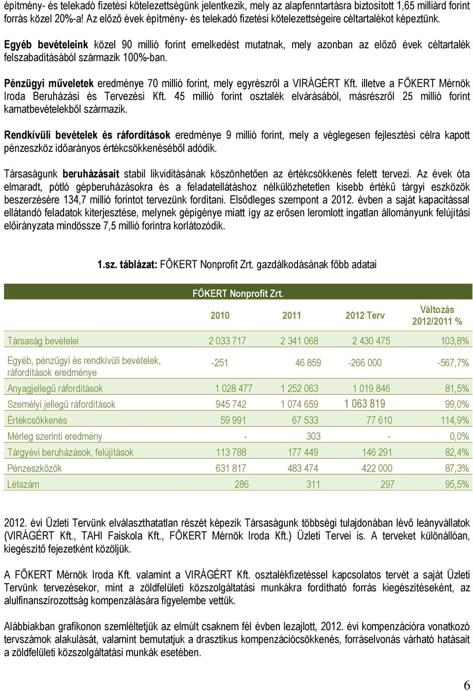 Egyéb bevételeink közel 90 millió forint emelkedést mutatnak, mely azonban az előző évek céltartalék felszabadításából származik 100%-ban.