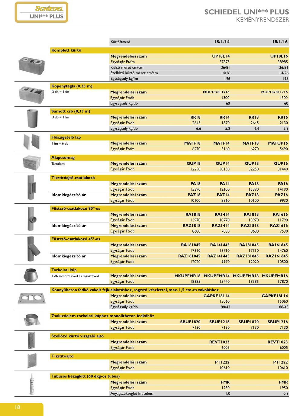 MUP1820L1216 Egységár Ft/db 4300 4300 Egységsúly kg/db 60 60 Megrendelési szám RR18 RR14 RR18 RR16 Egységár Ft/db 2645 1870 2645 2130 Egységsúly kg/db 6,6 5,2 6,6 5,9 Megrendelési szám MATF18 MATF14