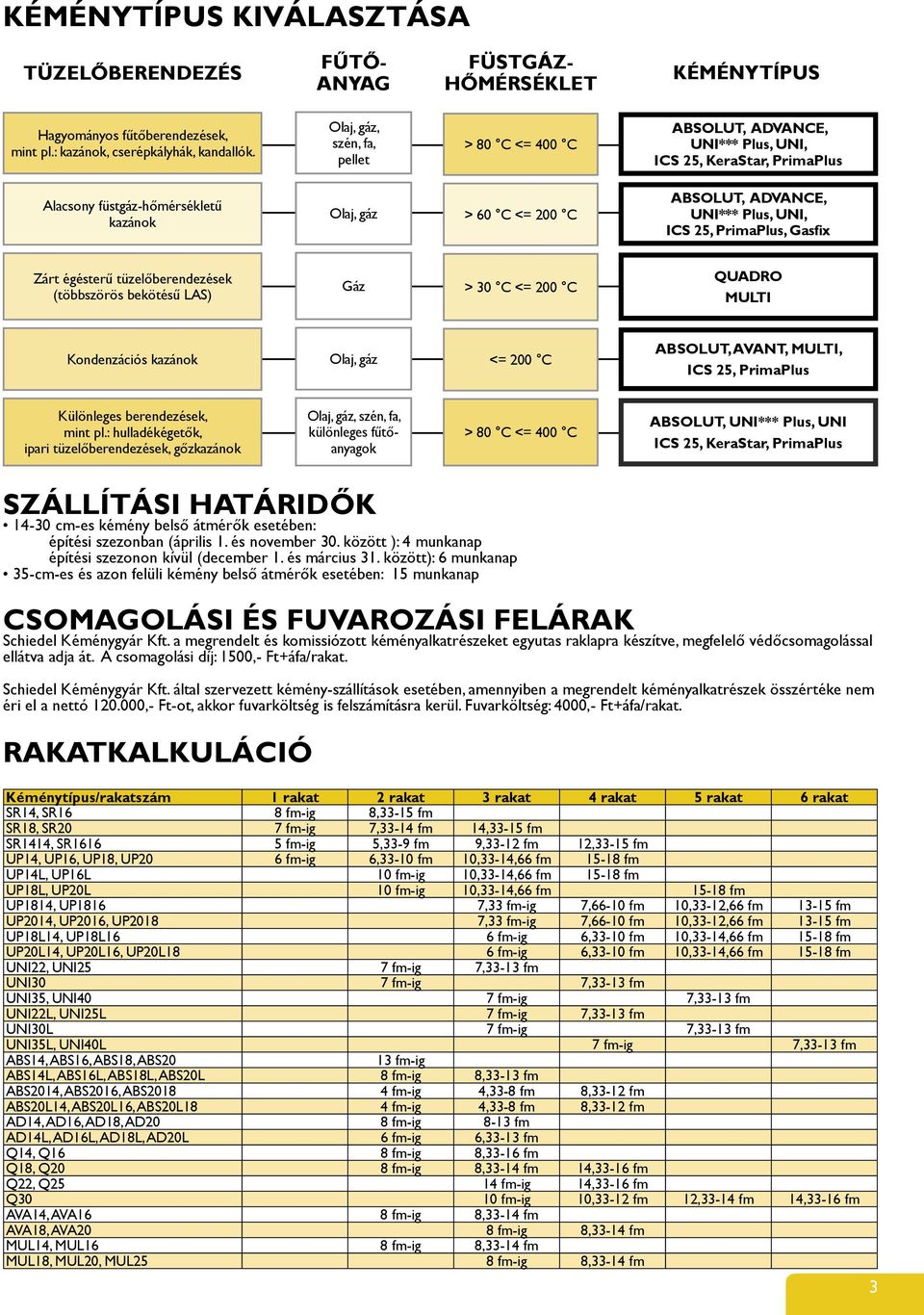 Plus, UNI, ICS 25, PrimaPlus, Gasfix Zárt égésterű tüzelőberendezések (többszörös bekötésű LAS) Gáz > 30 C <= 200 C Quadro MULTI Kondenzációs kazánok Olaj, gáz <= 200 C ABSOLUT, Avant, MULTI, ICS 25,