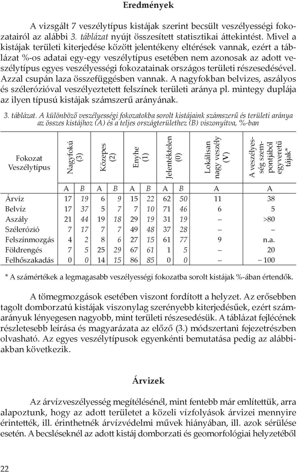 fokozatainak országos területi részesedésével. Azzal csupán laza összefüggésben vannak. A nagyfokban belvizes, aszályos és szélerózióval veszélyeztetett felszínek területi aránya pl.