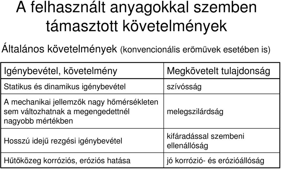 hımérsékleten sem változhatnak a megengedettnél nagyobb mértékben Hosszú idejő rezgési igénybevétel Hőtıközeg