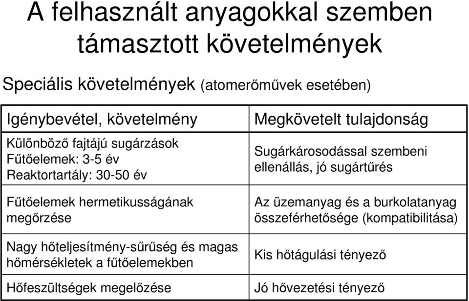 hıteljesítmény-sőrőség és magas hımérsékletek a főtıelemekben Hıfeszültségek megelızése Megkövetelt tulajdonság Sugárkárosodással