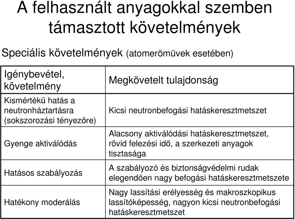 hatáskeresztmetszet Alacsony aktiválódási hatáskeresztmetszet, rövid felezési idı, a szerkezeti anyagok tisztasága A szabályozó és biztonságvédelmi