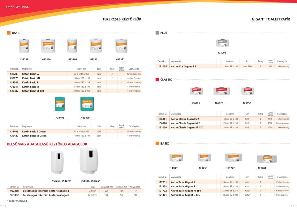 180, ø 200 natur 1-6 tekercs/csomag CLASSIC 121005 Katrin Plus Gigant S 2 125 m x 95, ø 180 super fehér 2 580 12 tekercs/csomag 106801 106828 121050 433405 433429 BELSÖMAG ADAGOLÁSÚ KÉZTÖRLÖ ADAGOLÓK