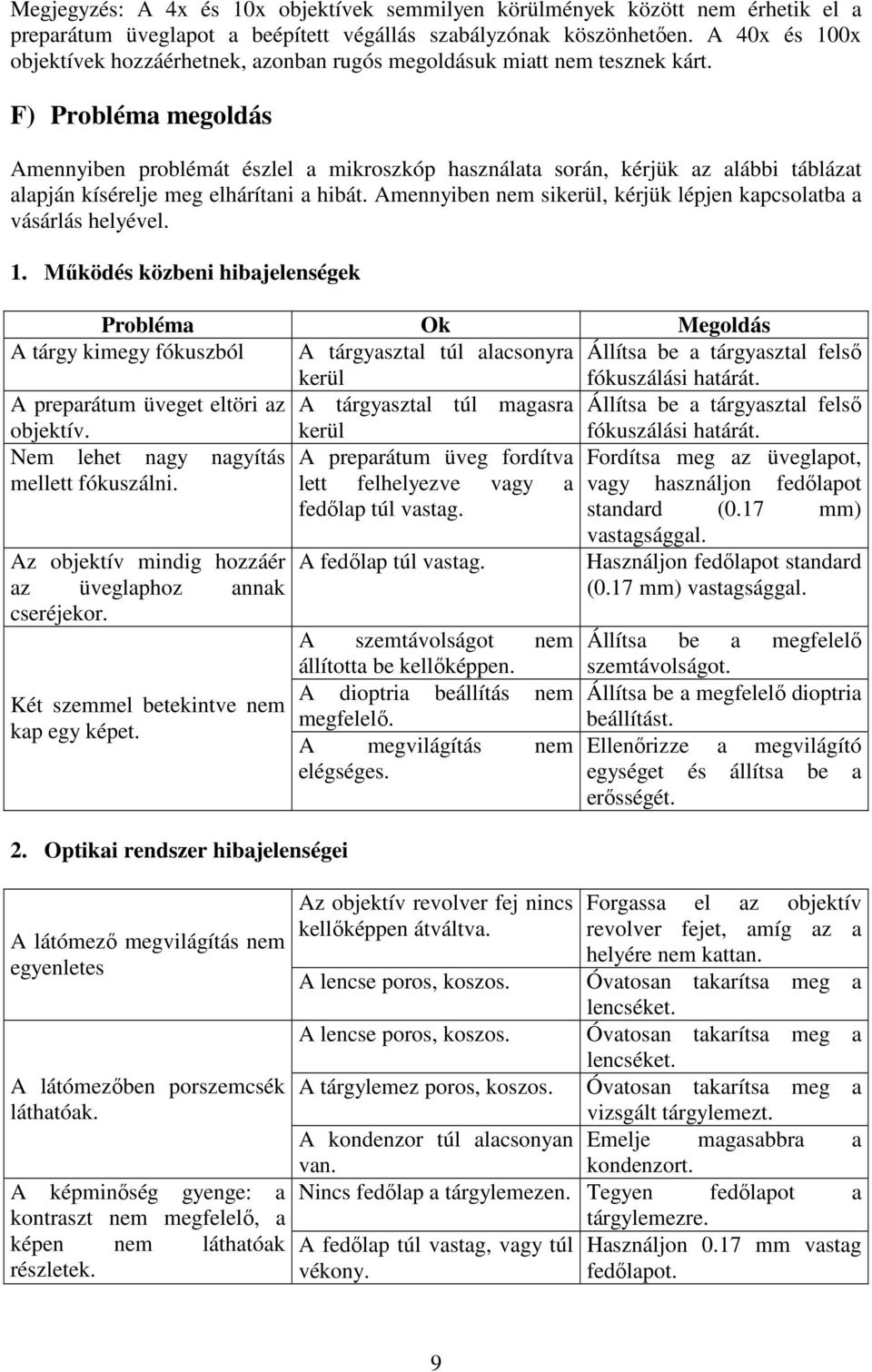 F) Probléma megoldás Amennyiben problémát észlel a mikroszkóp használata során, kérjük az alábbi táblázat alapján kísérelje meg elhárítani a hibát.