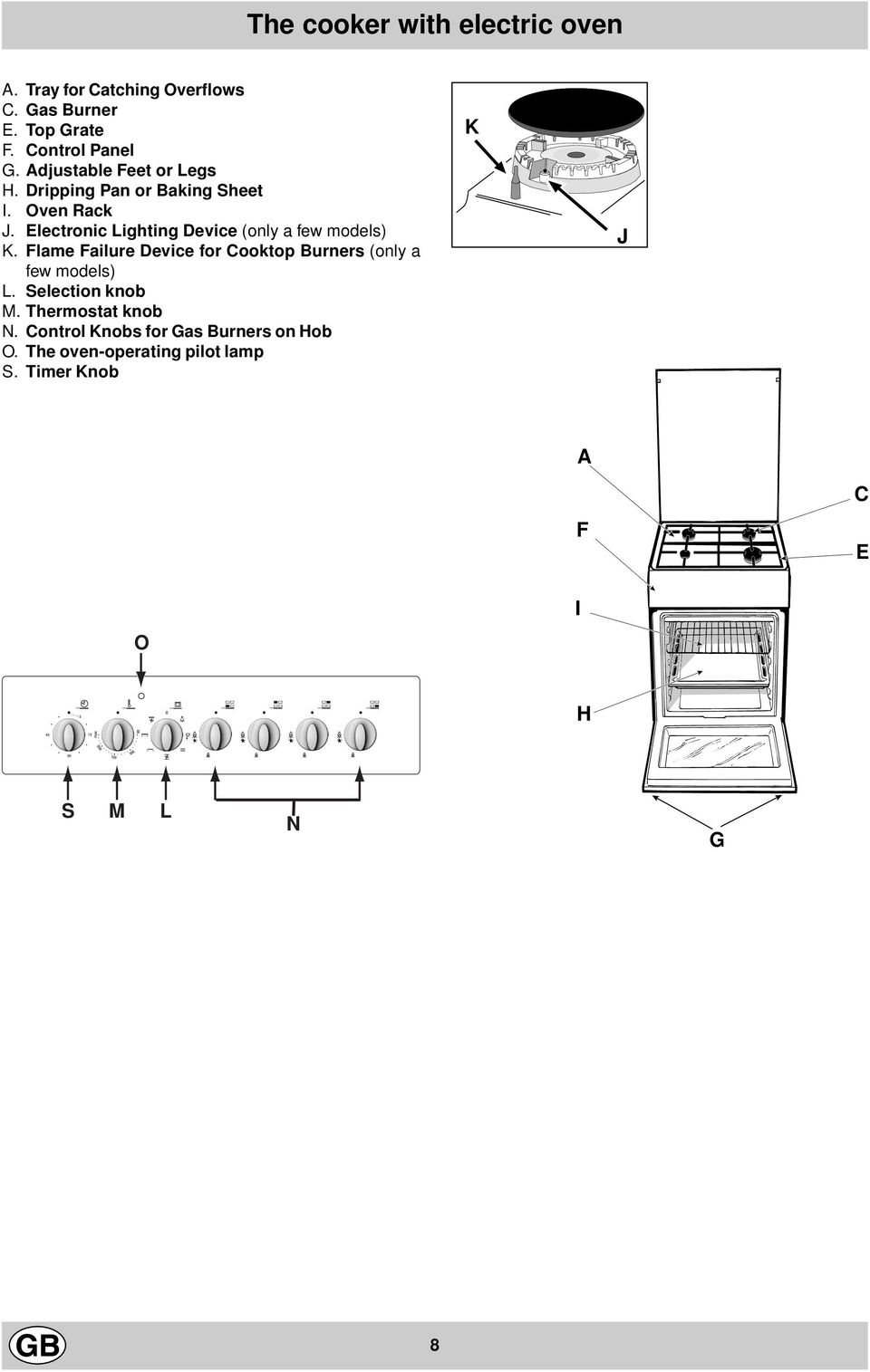 Electronic Lighting Device (only a few models) K.