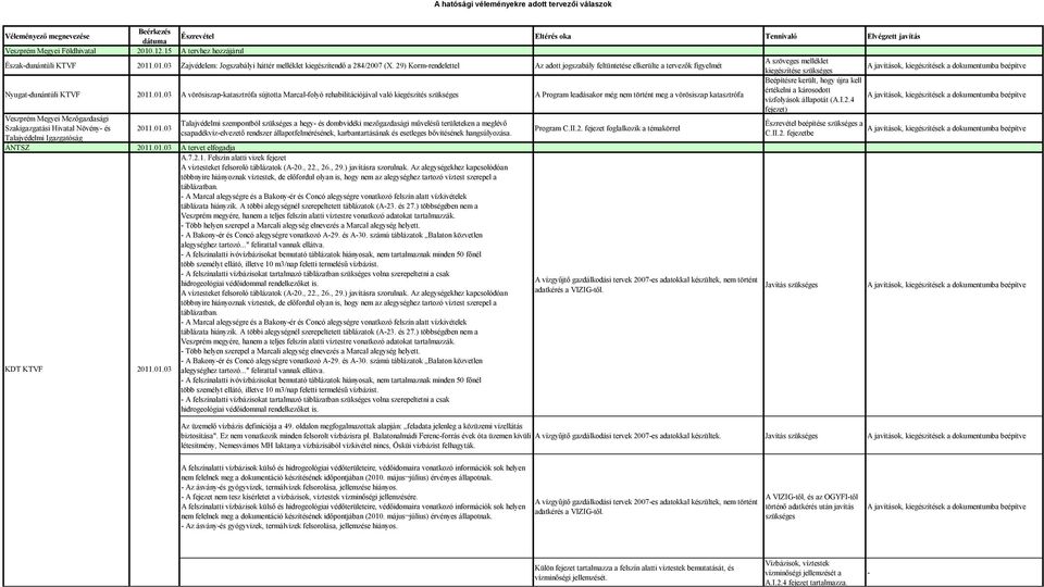 29) Korm-rendelettel Az adott jogszabály feltüntetése elkerülte a tervezők figyelmét A szöveges melléklet kiegészítése szükséges Nyugat-dunántúli KTVF 2011