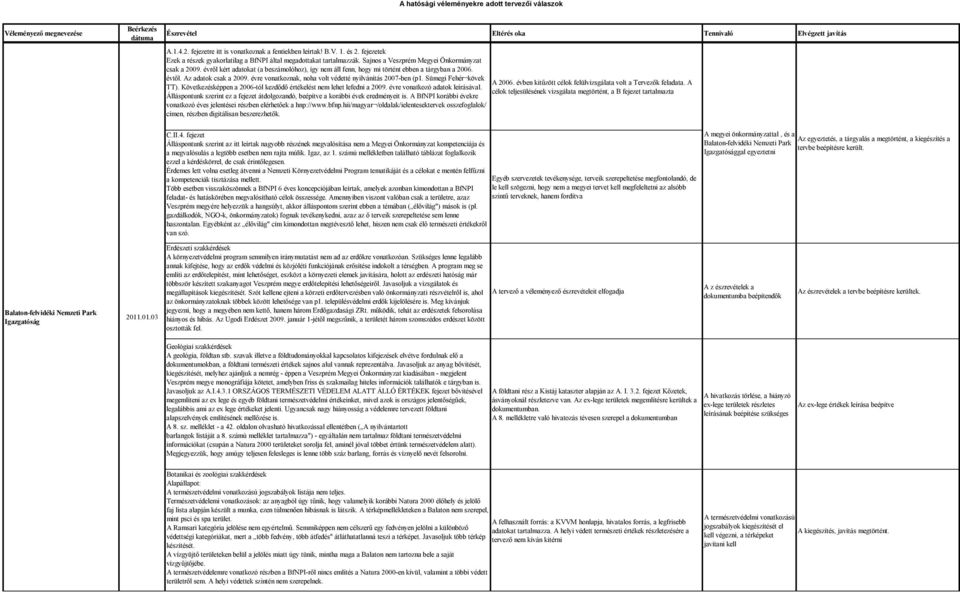 évről kért adatokat (a beszámolóhoz), így nem áll fenn, hogy mi történt ebben a tárgyban a 2006. évtől. Az adatok csak a 2009. évre vonatkoznak, noha volt védetté nyilvánítás 2007-ben (p1.