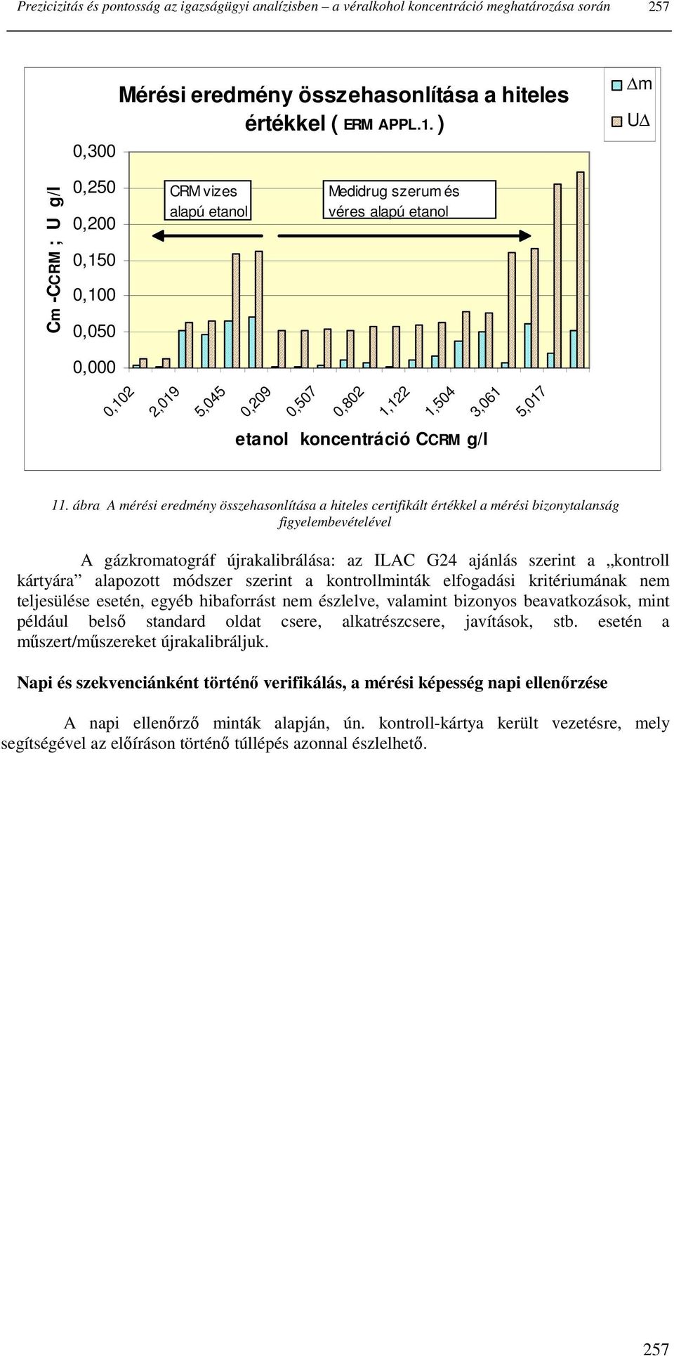 CCRM g/l 11.