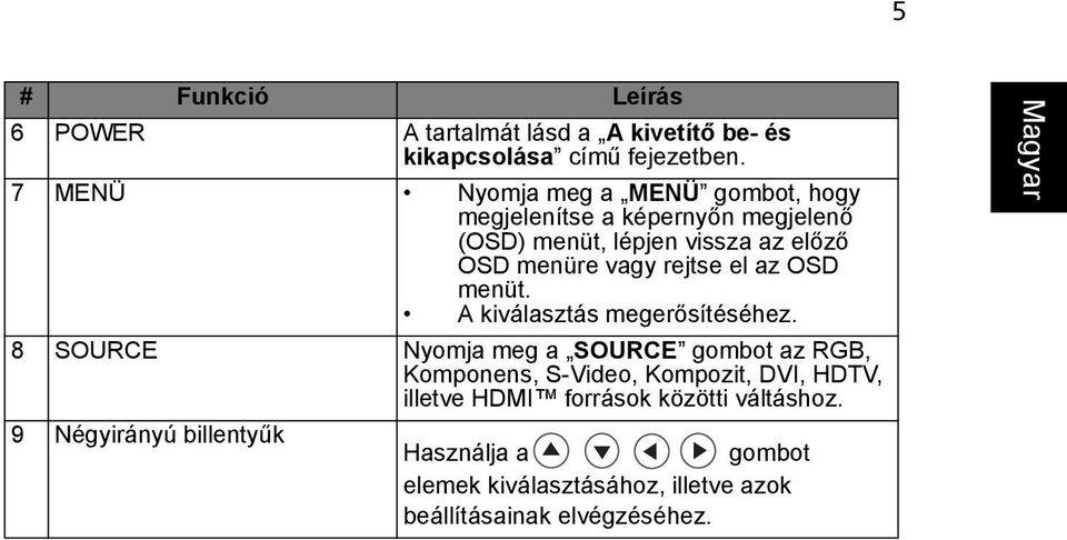 rejtse el az OSD menüt. A kiválasztás megerősítéséhez.