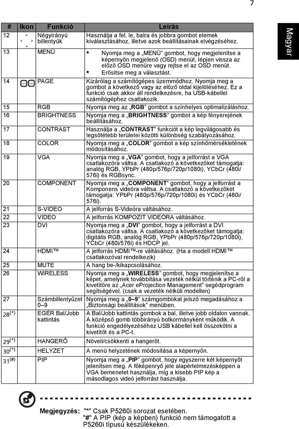 14 PAGE Kizárólag a számítógépes üzemmódhoz. Nyomja meg a gombot a következő vagy az előző oldal kijelöléséhez. Ez a funkció csak akkor áll rendelkezésre, ha USB-kábellel számítógéphez csatlakozik.