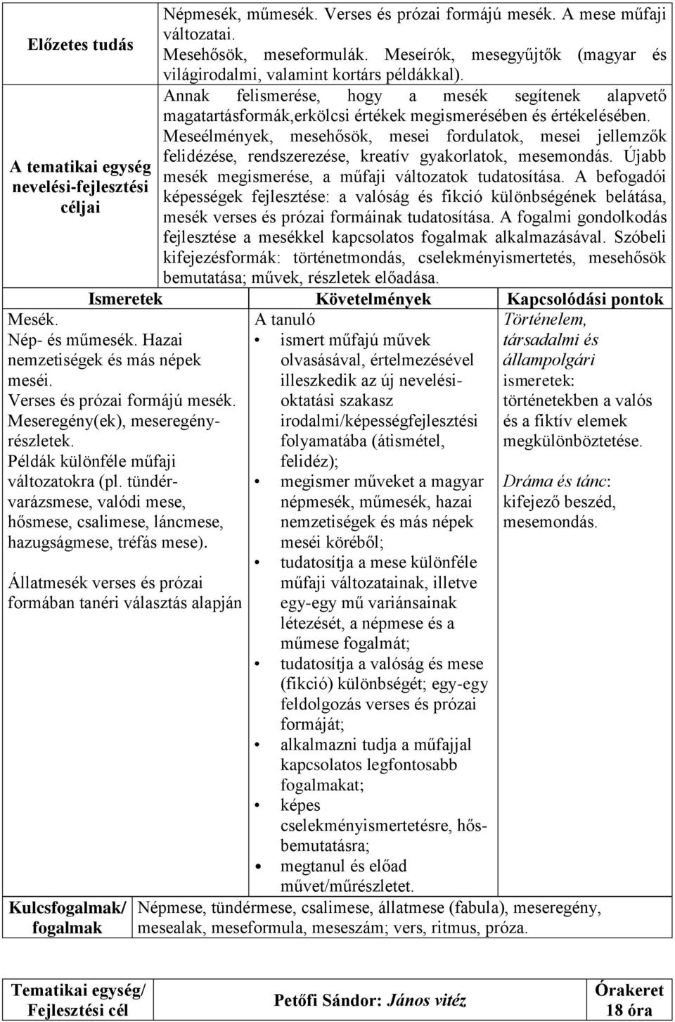 Verses és prózai formájú mesék. A mese műfaji változatai. Mesehősök, meseformulák. Meseírók, mesegyűjtők (magyar és világirodalmi, valamint kortárs példákkal).