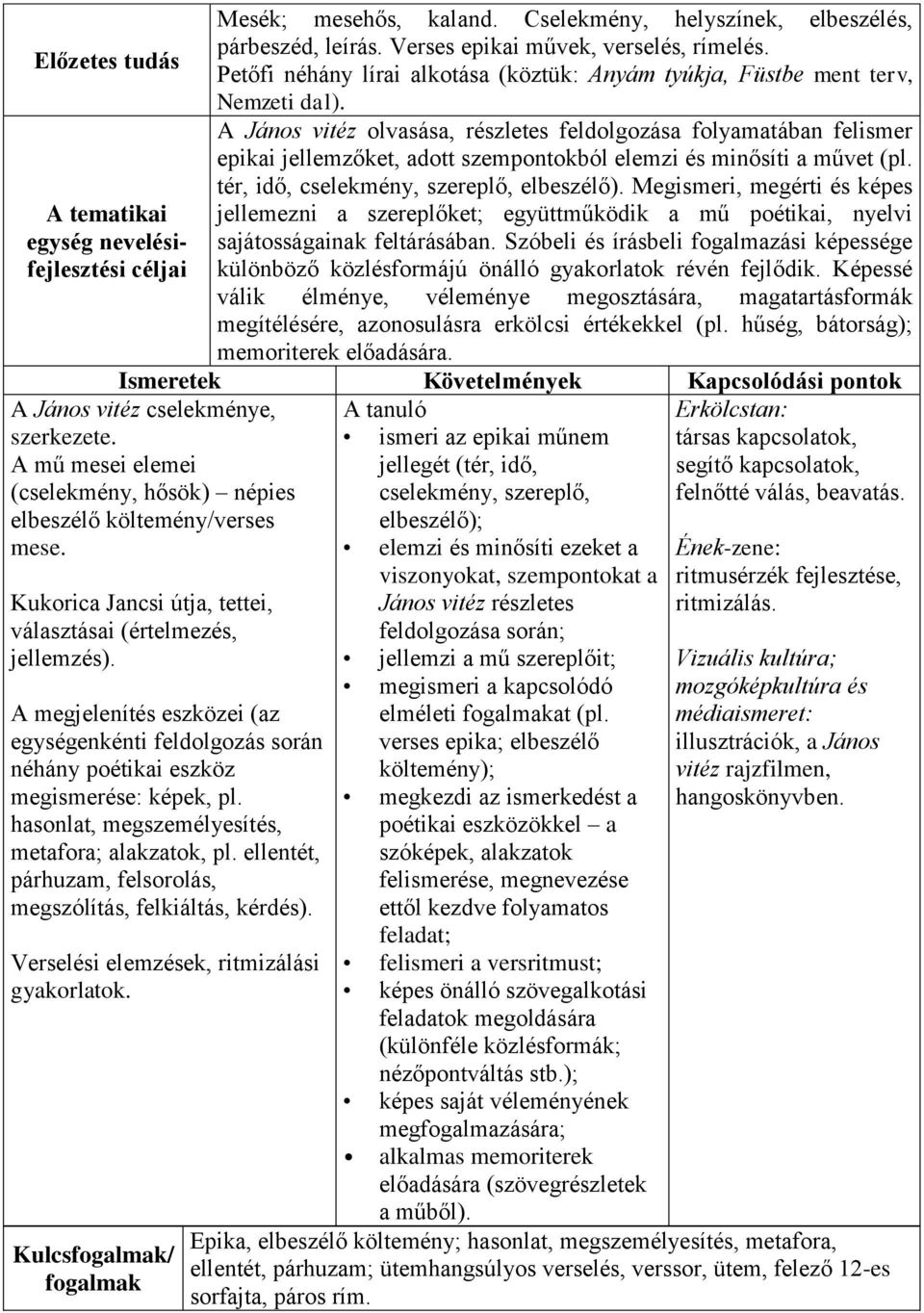 hasonlat, megszemélyesítés, metafora; alakzatok, pl. ellentét, párhuzam, felsorolás, megszólítás, felkiáltás, kérdés). Verselési elemzések, ritmizálási gyakorlatok. Kulcs/ Mesék; mesehős, kaland.