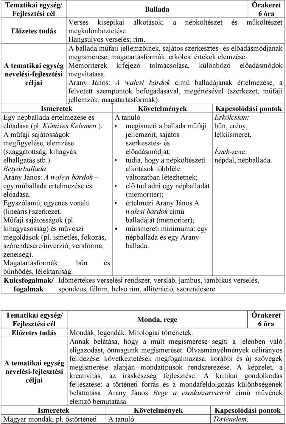 Arany János: A walesi bárdok című balladájának értelmezése, a felvetett szempontok befogadásával, megértésével (szerkezet, műfaji jellemzők, magatartásformák).