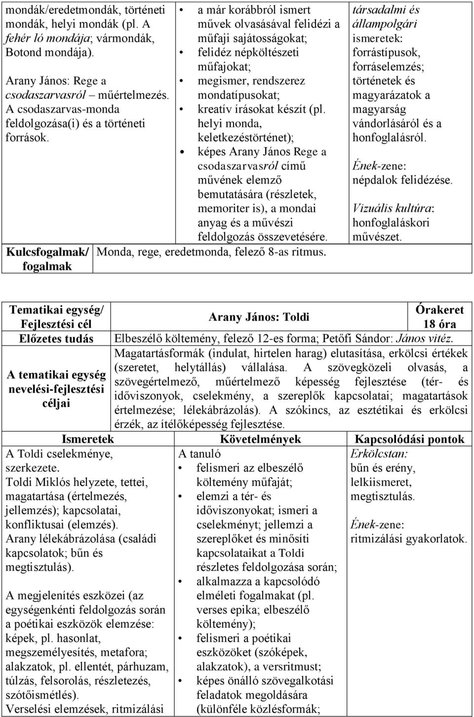 Kulcs/ a már korábbról ismert művek olvasásával felidézi a műfaji sajátosságokat; felidéz népköltészeti műfajokat; megismer, rendszerez mondatípusokat; kreatív írásokat készít (pl.