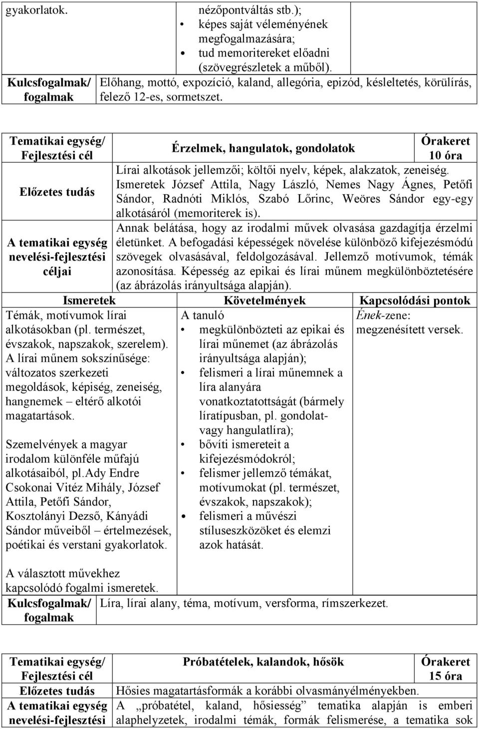 Érzelmek, hangulatok, gondolatok 10 óra Lírai alkotások jellemzői; költői nyelv, képek, alakzatok, zeneiség.