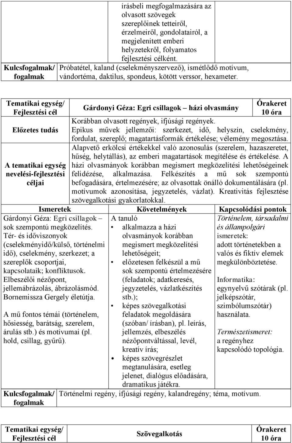 Gárdonyi Géza: Egri csillagok házi olvasmány 10 óra Korábban olvasott regények, ifjúsági regények.