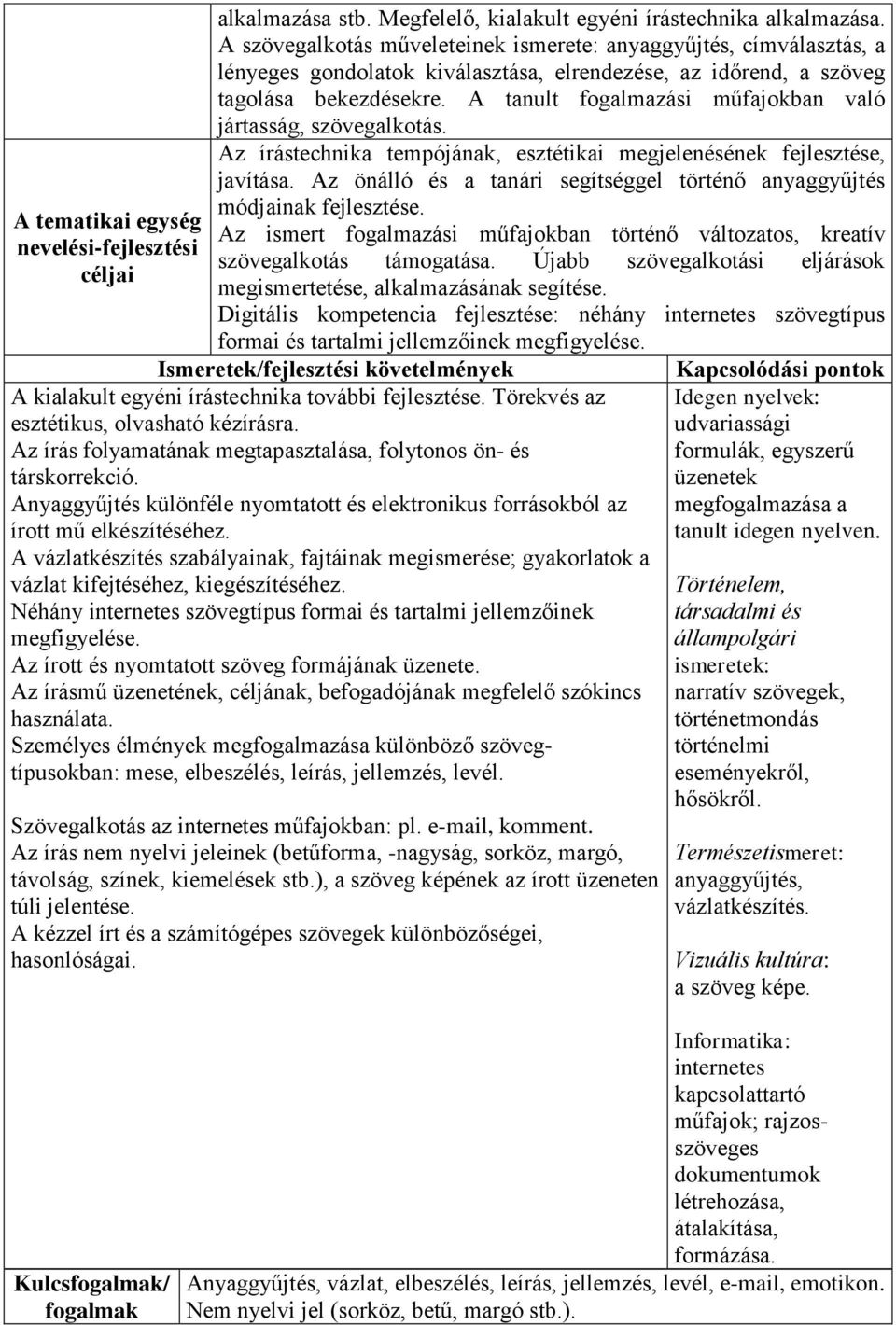 A tanult fogalmazási műfajokban való jártasság, szövegalkotás. Az írástechnika tempójának, esztétikai megjelenésének fejlesztése, javítása.