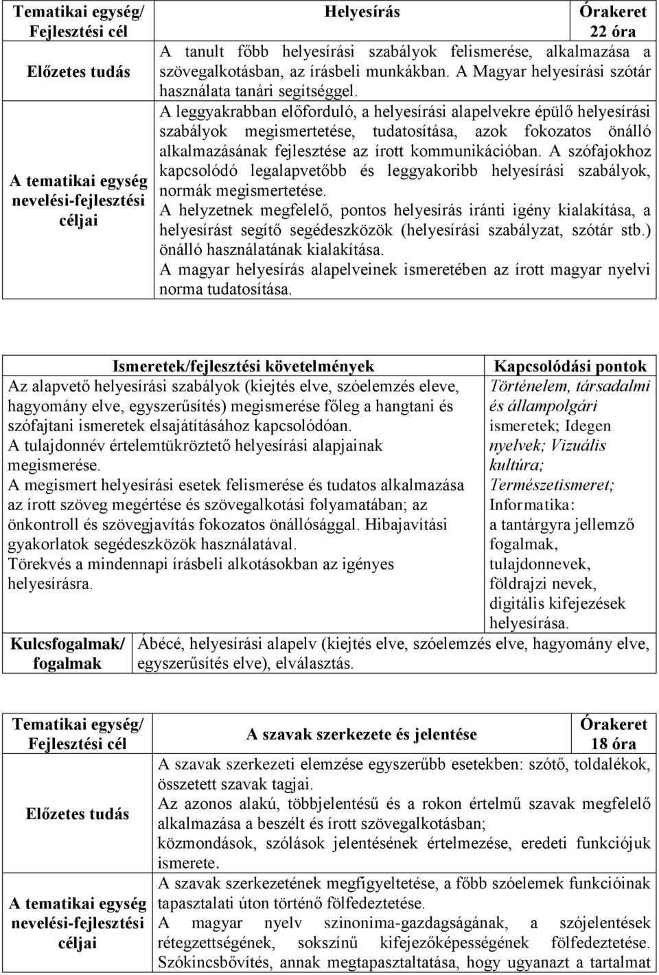 A szófajokhoz kapcsolódó legalapvetőbb és leggyakoribb helyesírási szabályok, normák megismertetése.