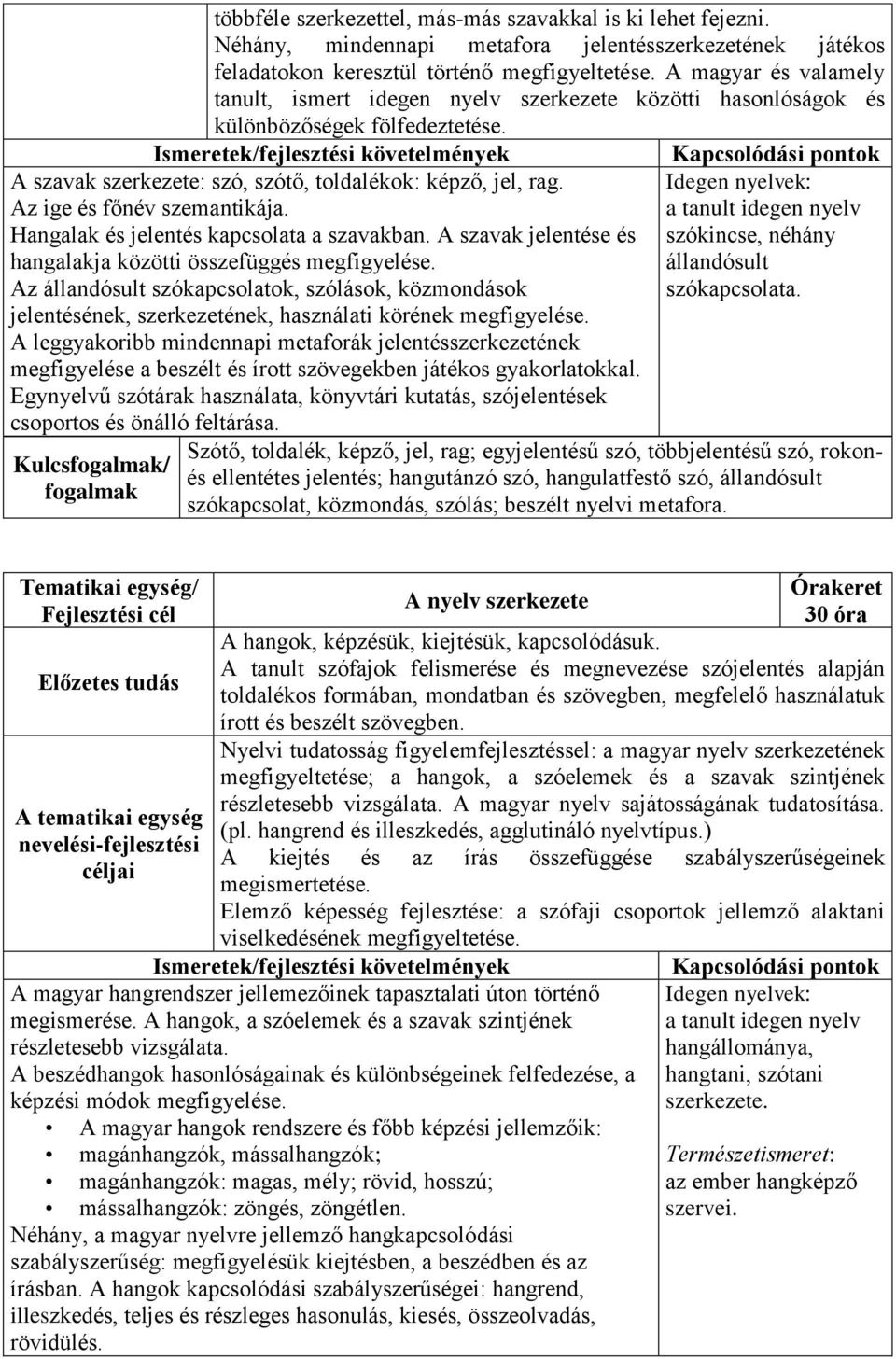 Ismeretek/fejlesztési követelmények A szavak szerkezete: szó, szótő, toldalékok: képző, jel, rag. Az ige és főnév szemantikája. Hangalak és jelentés kapcsolata a szavakban.