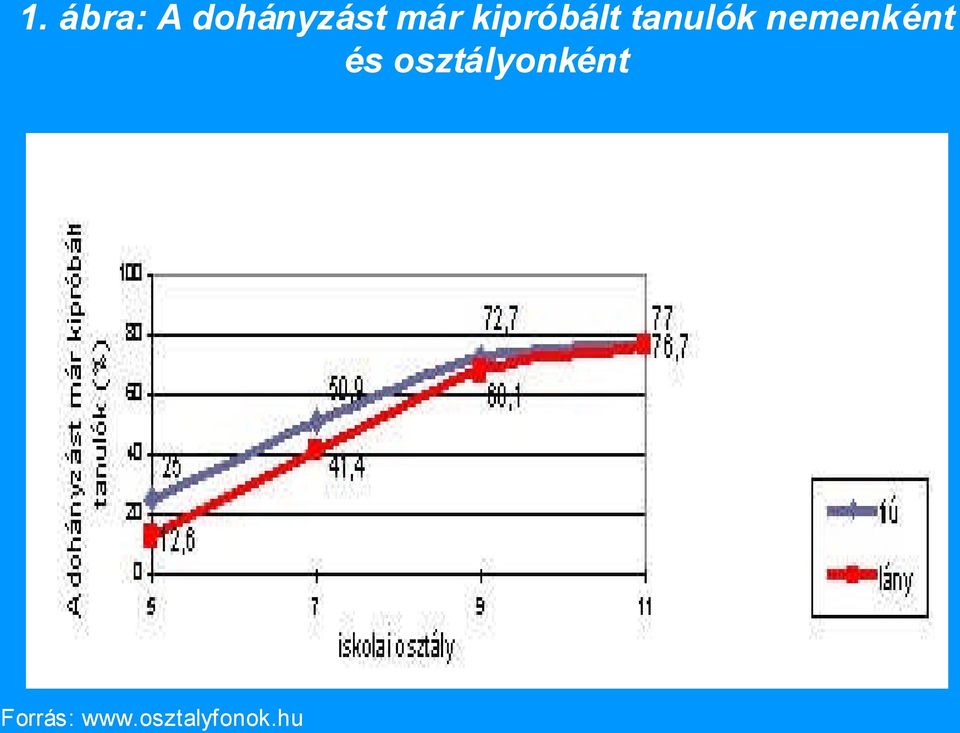 nemenként és