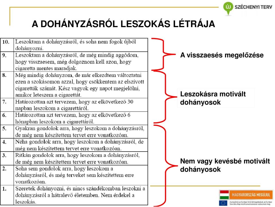 megelőzése Leszokásra motivált