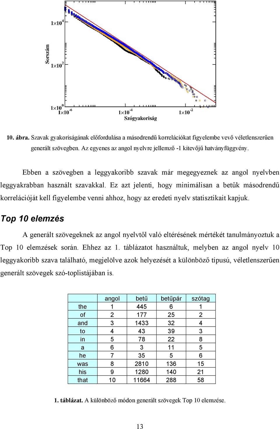 Ez azt jelenti, hogy minimálisan a betűk másodrendű korrelációját kell figyelembe venni ahhoz, hogy az eredeti nyelv statisztikait kapjuk.