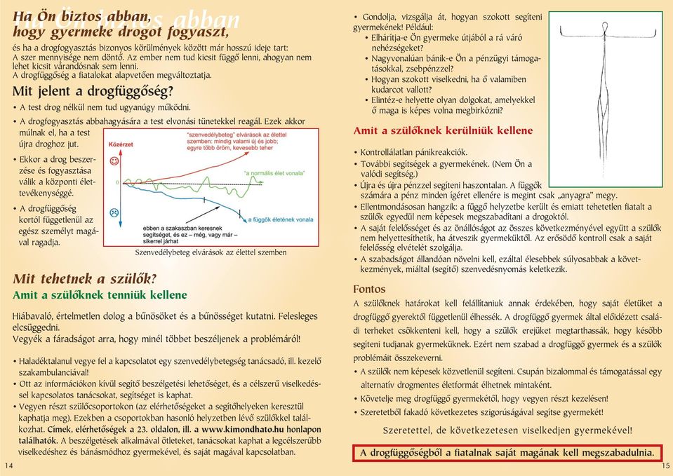 A test drog nélkül nem tud ugyanúgy mûködni. A drogfogyasztás abbahagyására a test elvonási tünetekkel reagál. Ezek akkor múlnak el, ha a test újra droghoz jut.