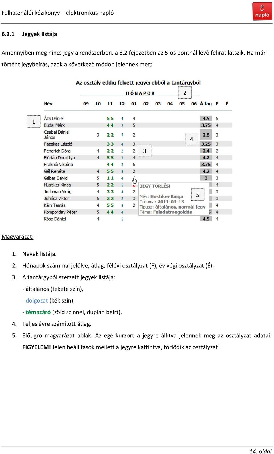 3. A tantárgyból szerzett jegyek listája: - általános (fekete szín), - dolgozat (kék szín), - témazáró (zöld színnel, duplán beírt). 4. Teljes évre számított átlag.