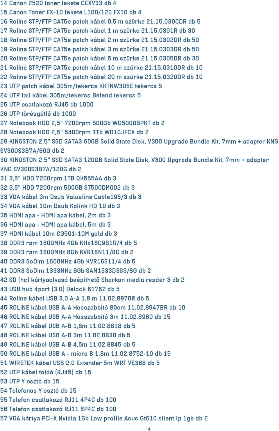 15.0310DR db 10 22 Roline STP/FTP CAT5e patch kábel 20 m szürke 21.15.0320DR db 10 23 UTP patch kábel 305m/tekercs KKTNW305E tekercs 5 24 UTP fali kábel 305m/tekercs Belend tekercs 5 25 UTP