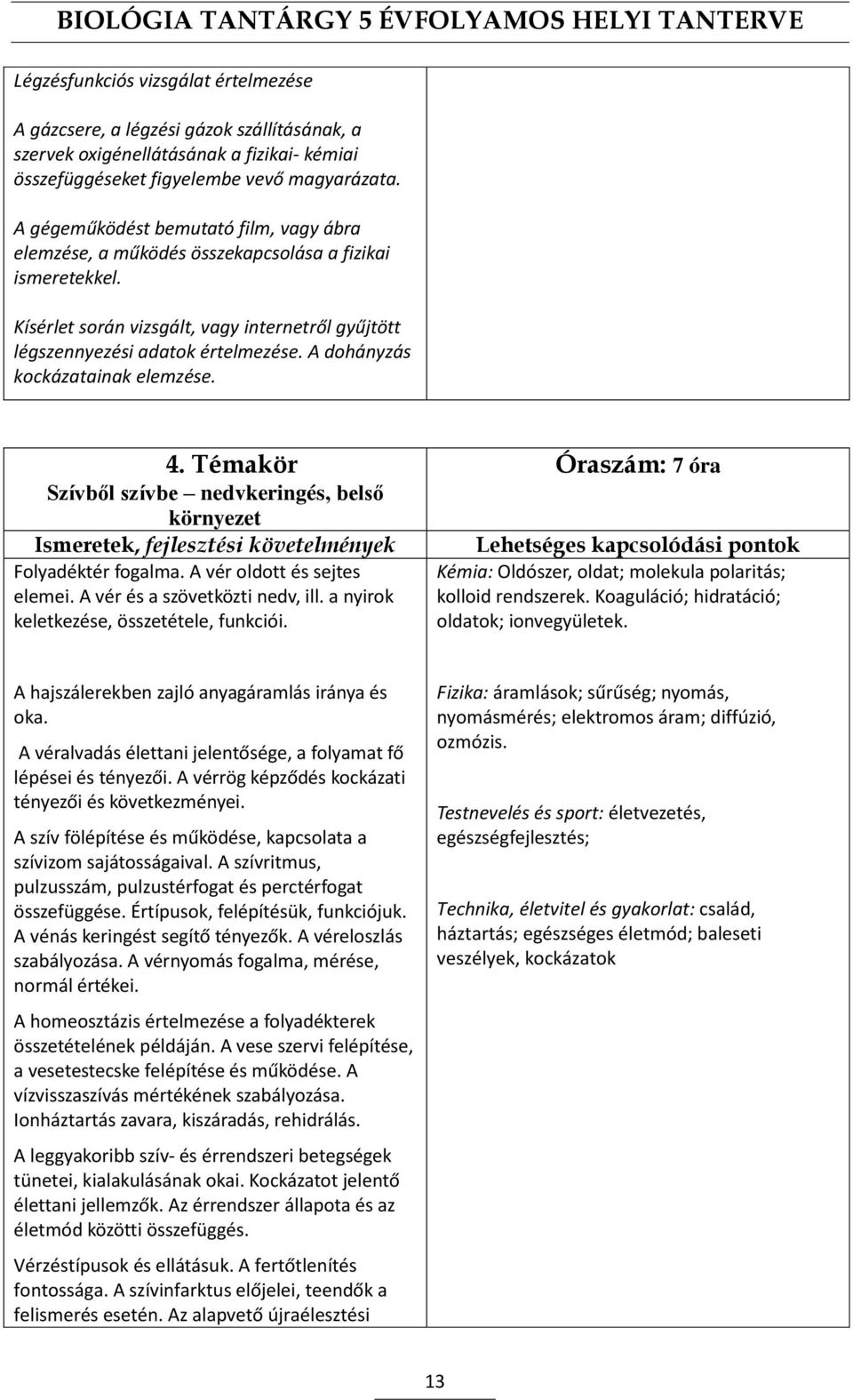 A dohányzás kockázatainak elemzése. 4. Témakör Szívből szívbe nedvkeringés, belső környezet Folyadéktér fogalma. A vér oldott és sejtes elemei. A vér és a szövetközti nedv, ill.