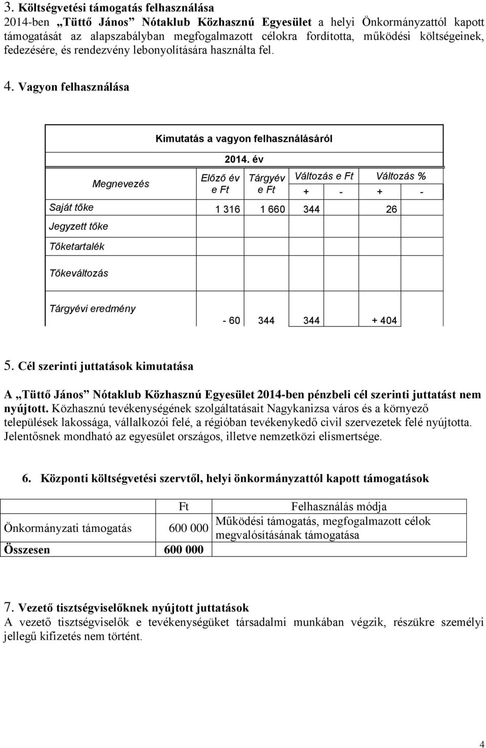 év Tárgyév e Ft Változás e Ft Változás % + - + - Saját tőke 1 316 1 660 344 26 Jegyzett tőke Tőketartalék Tőkeváltozás Tárgyévi eredmény - 60 344 344 + 404 5.