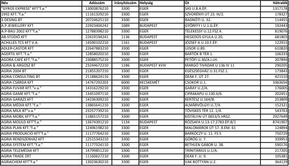 10.F.ÉP. 122915 ADLER CASTOR KFT 22647883210 3300 EGER UJSOR U.89. 610820 AGERTIL KFT."f.a." 12858020210 3300 EGER BARTÓK B TÉR 1. 106333 AGORA CAFÉ KFT."f.a." 23088575210 3300 EGER PETÖFI U.30/A.I.LH.